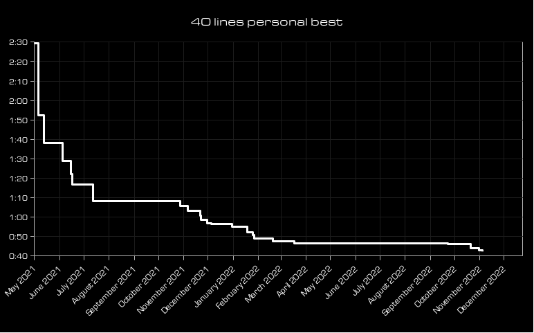 40 lines graph