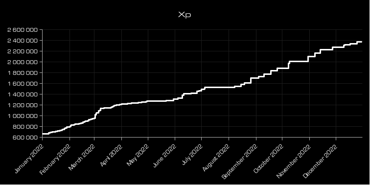 XP Graph