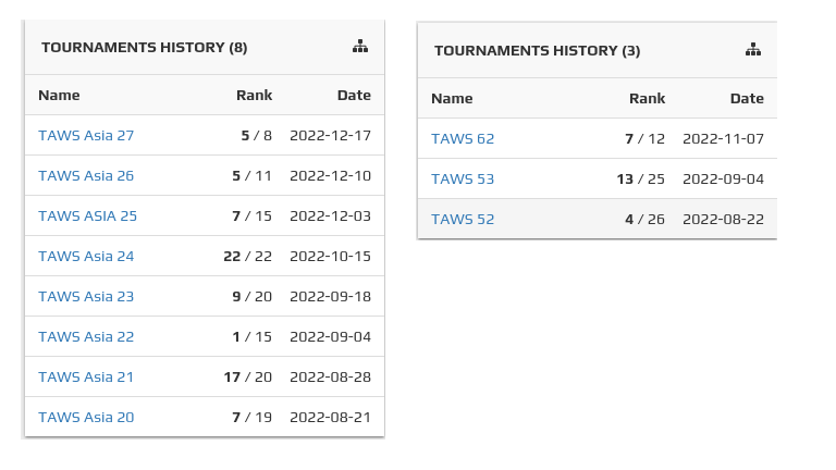 Tournaments info